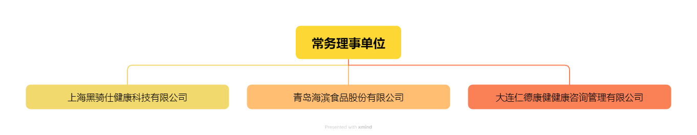 常务理事单位.png